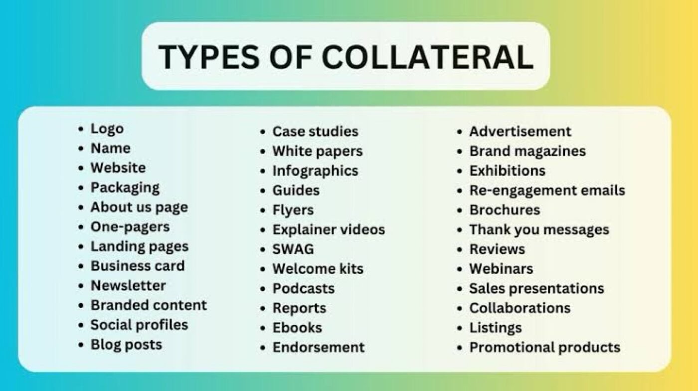 Chart of brand collateral types from logo to print