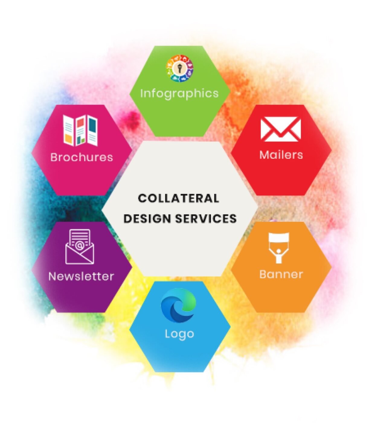 Collateral design services — brochures, mailers and banners